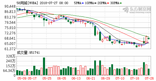 搬家公司状告58同城恶意收集客户信息 索赔40万.png